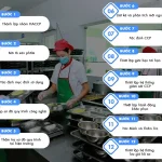 12 bước xây dựng HACCP