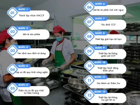 12 bước xây dựng HACCP